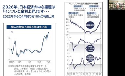 「資産形成した人」と「しなかった人」との衝撃的な格差（米国）