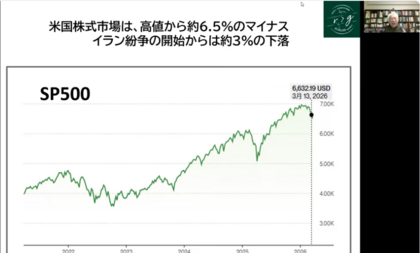 1970年代（ベトナム戦争の泥沼化、オイルショック、スタグフレーション）の悪夢が再来か（？）