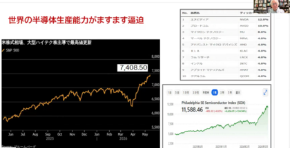 資産形成は顧客の幸福感を高め、短期投資は低めるという仮説
